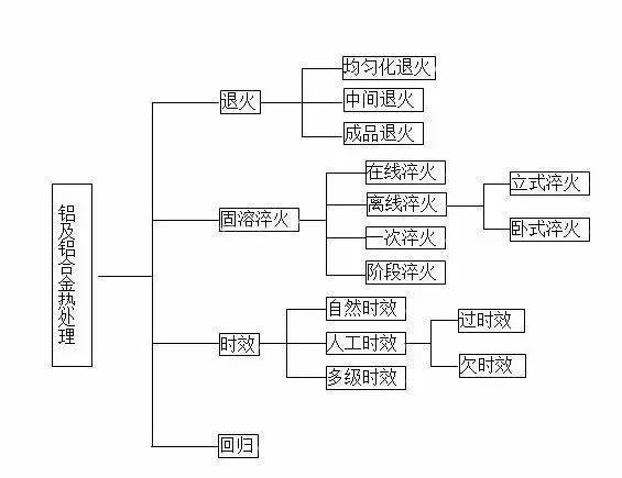 XϽ̎c(din)c䓵ğ̎Щͬ